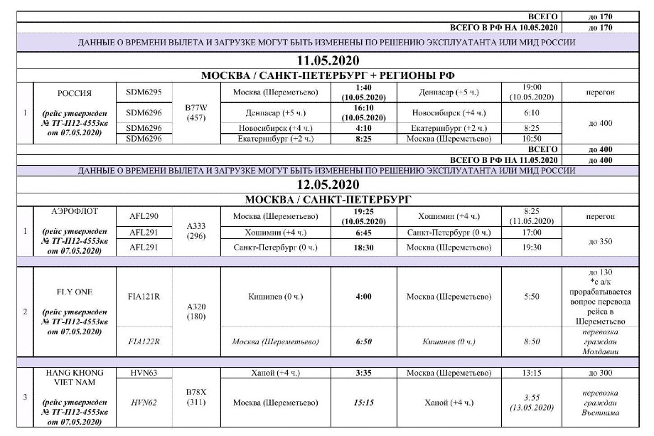 График возврата граждан РФ из-за границы 11 - 12 мая
