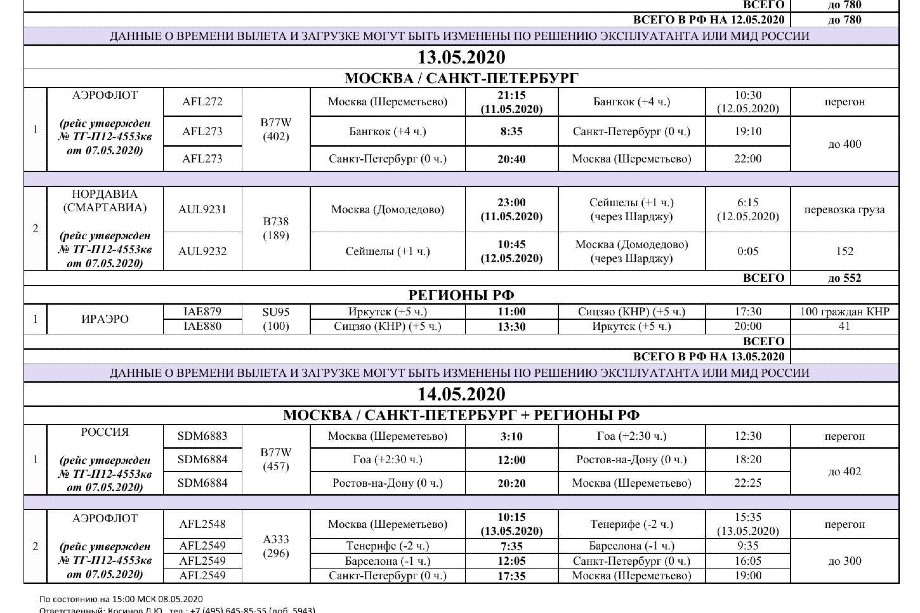 График возврата граждан РФ из-за границы 13 - 14 мая