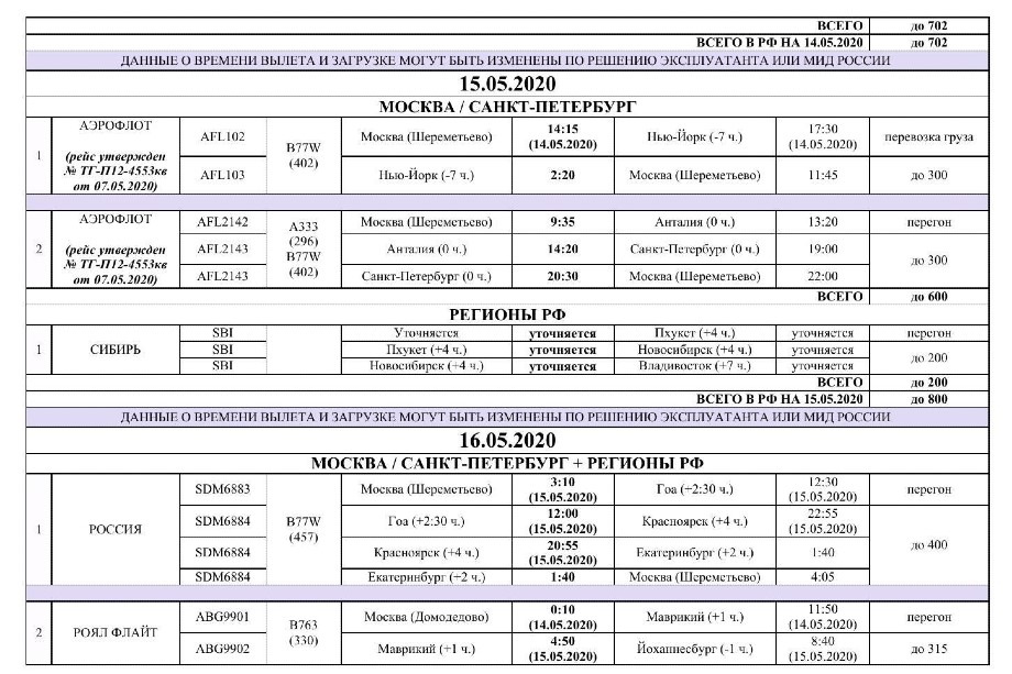 График возврата граждан РФ из-за границы 15 - 16 мая
