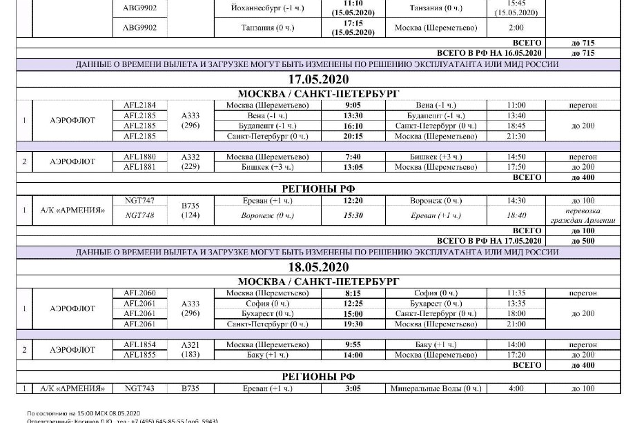 График возврата граждан РФ из-за границы 17 - 18 мая