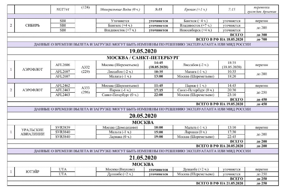 График возврата граждан РФ из-за границы 19 - 21 мая