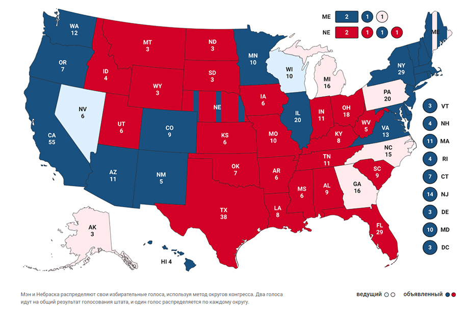 Сейчас в США решается судьба 83 голосов выборщиков из 538.