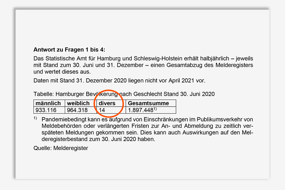 Фрагмент официального ответа властей Гамбурга на запрос депутата местного парламента Ольги Петерзен.