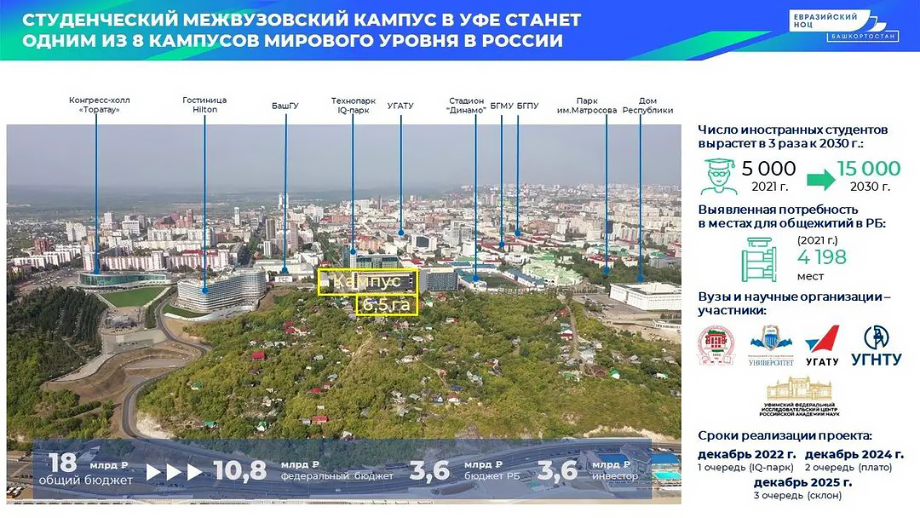 Жителям Башкирии показали проект студенческого кампуса в Уфе на склоне реки Белой.