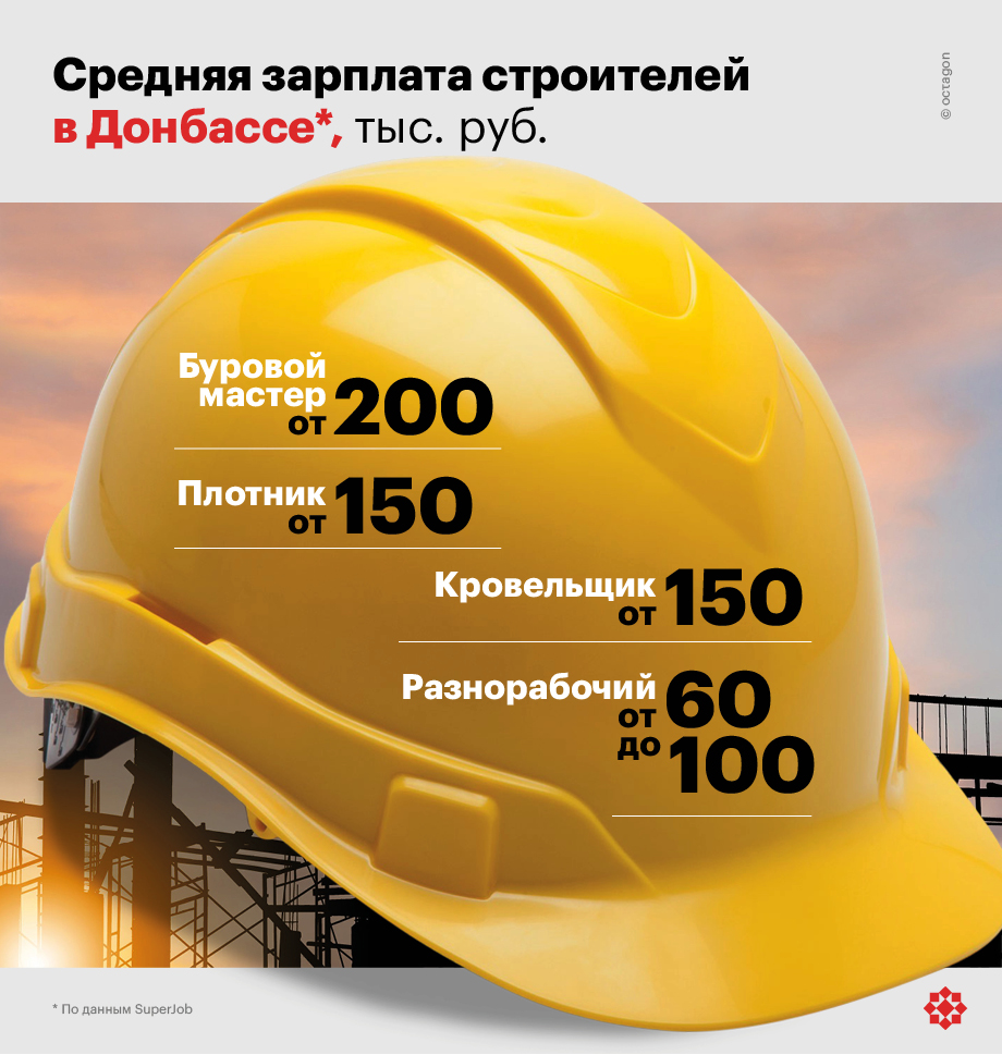 Средняя зарплата строителей в Донбассе