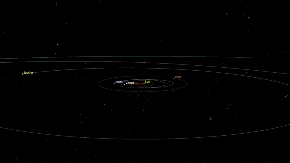 Анимация пролёта астероида Оумуамуа через Солнечную систему.