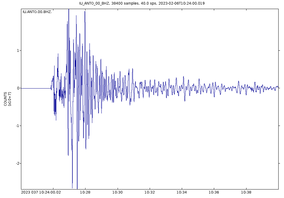 6 февраля 2023 года. Землетрясение в Кахраманмараше.