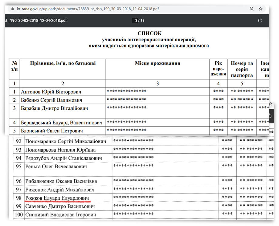Одним из авторов петиций является Едуард Рожков.