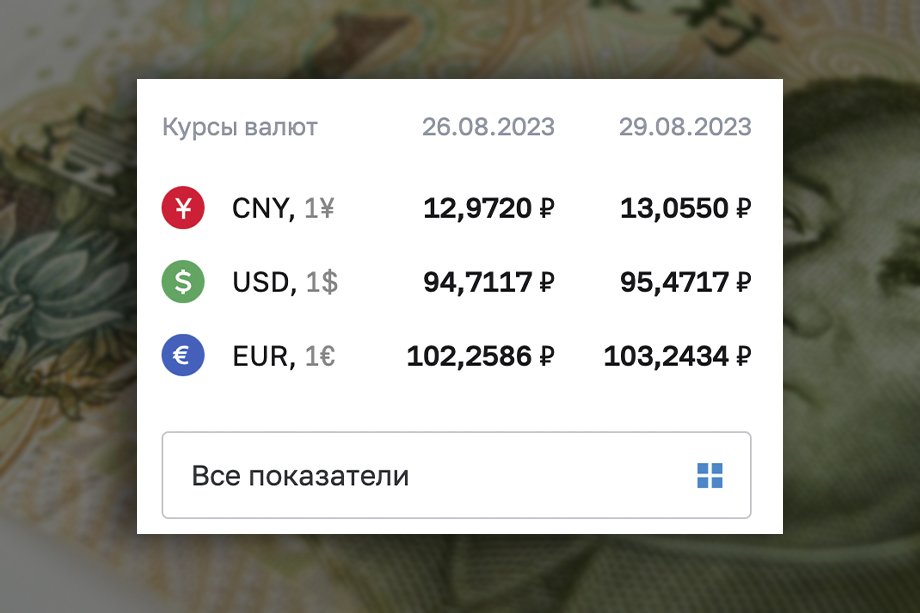 ЦБ РФ стал размещать на главной странице сайта курс юаня раньше курсов доллара и евро.