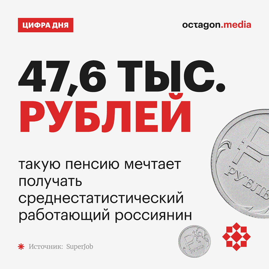 Россияне в среднем хотели бы получать пенсию в размере 47,6 тысячи рублей.