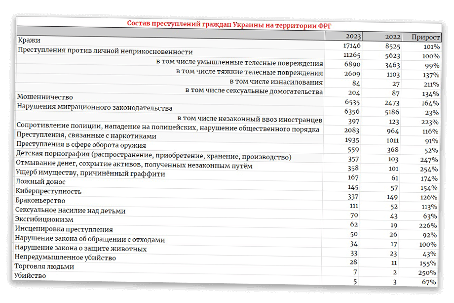 Преступления, совершённые украинцами на территории ФРГ.