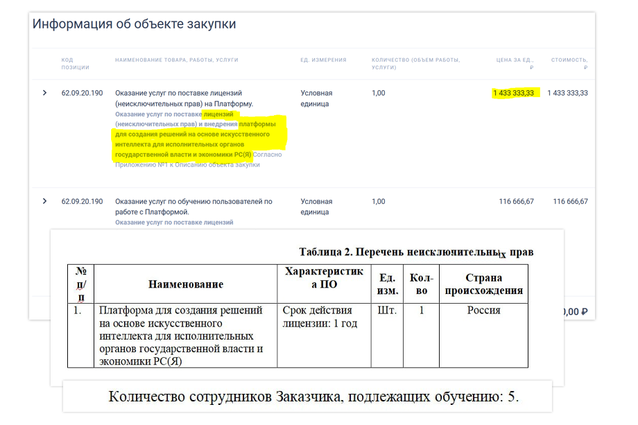 ИИ-чиновнику потребуется пять помощников.