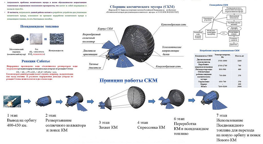 Свой проект космического «дворника» «Российские космические системы» представили в 2019 году в Торонто.
