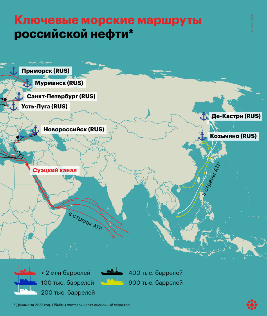 Ключевые морские маршруты российской нефти.
