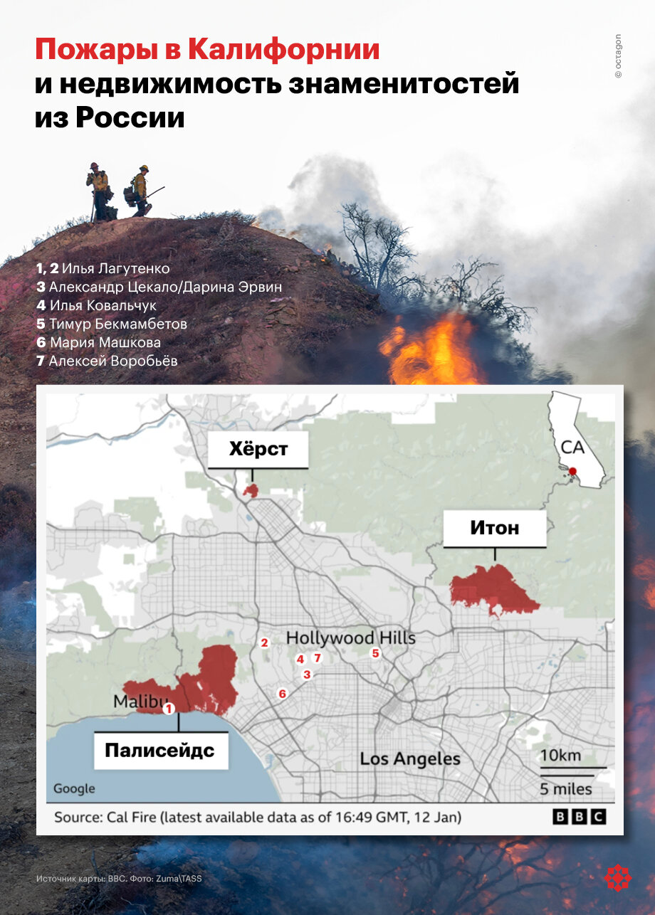 В инфографике использована карта пожаров BBC с данными на 16.49 по Гринвичу (+3 часа к Москве) от 12 января. Нелокализованными на данный момент остались три очага: самый крупный – в Палисейдс (23 тыс. акров; локализован на 11 процентов), второй по величине – в Итоне (14 тыс. акров; локализован на 27 процентов) и в Хёрсте (799 акров; почти полностью локализован).