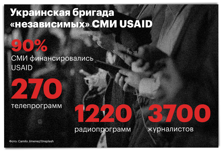 Финансирование USAID украинских средств массовой информации.