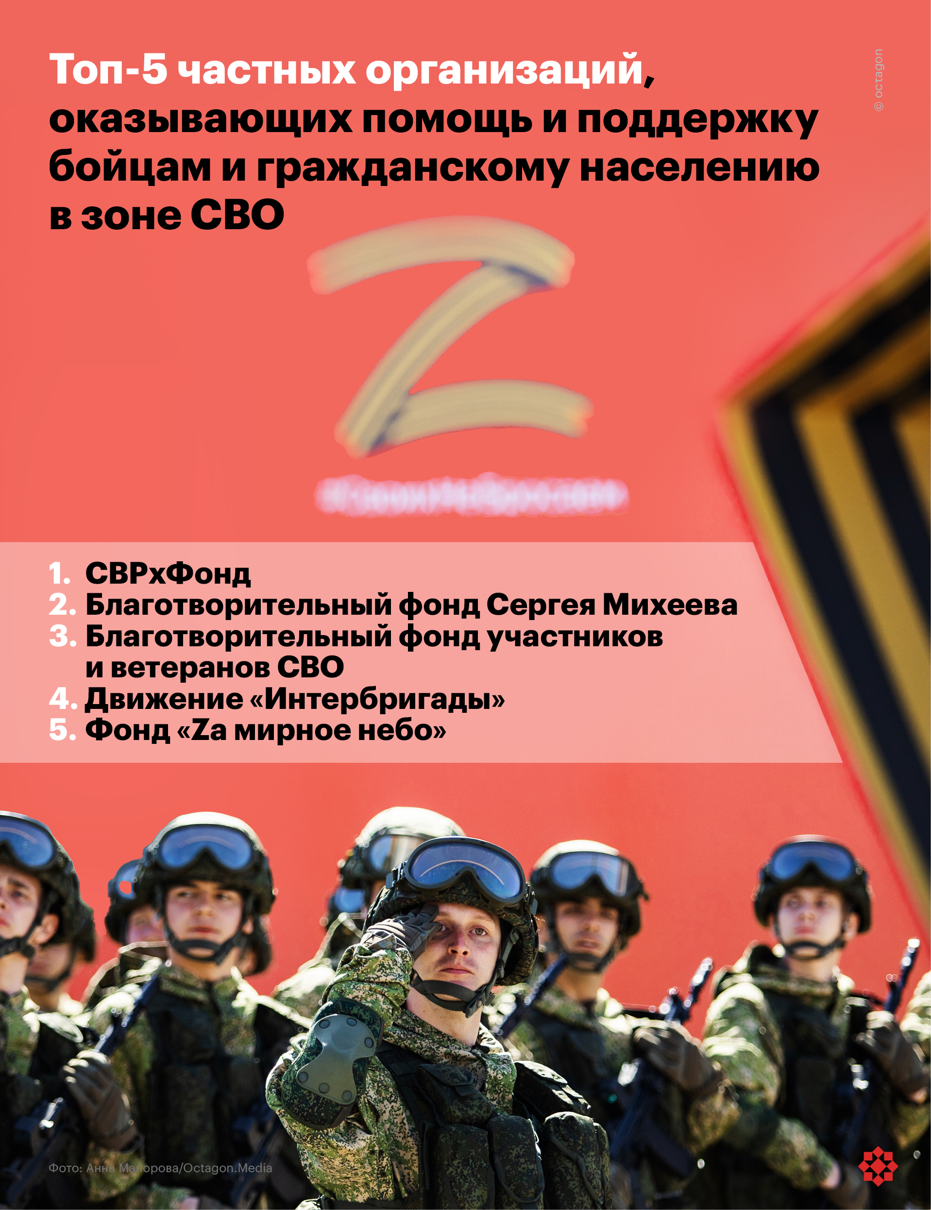 Пятёрка частных организаций, оказывающих помощь и поддержку бойцам и гражданскому населению в зоне СВО.